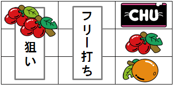 右上段にCHU停止