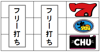 右中段に赤7停止
