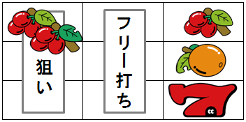右下段に赤7停止