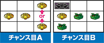 チャンス目の停止形