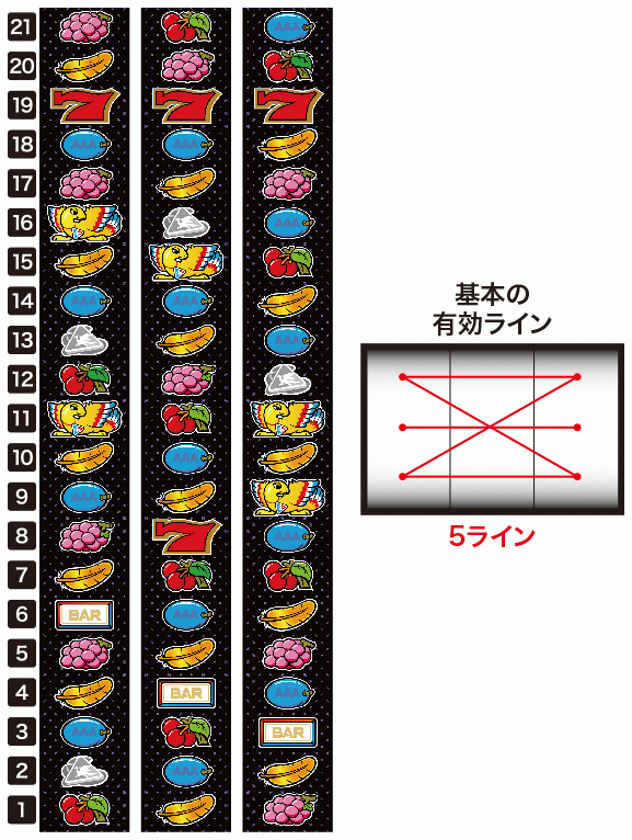 パチスロ アレックス スロット新台 リール配列
